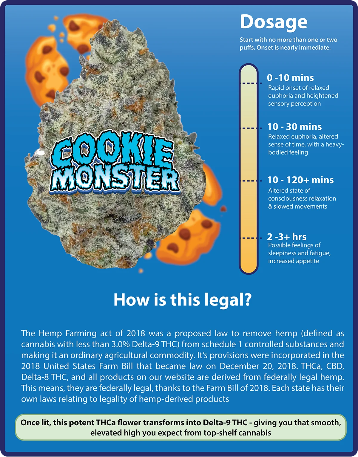 Dosage card