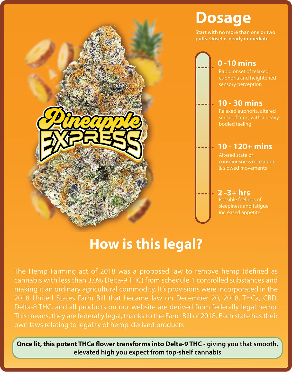 Dosage card