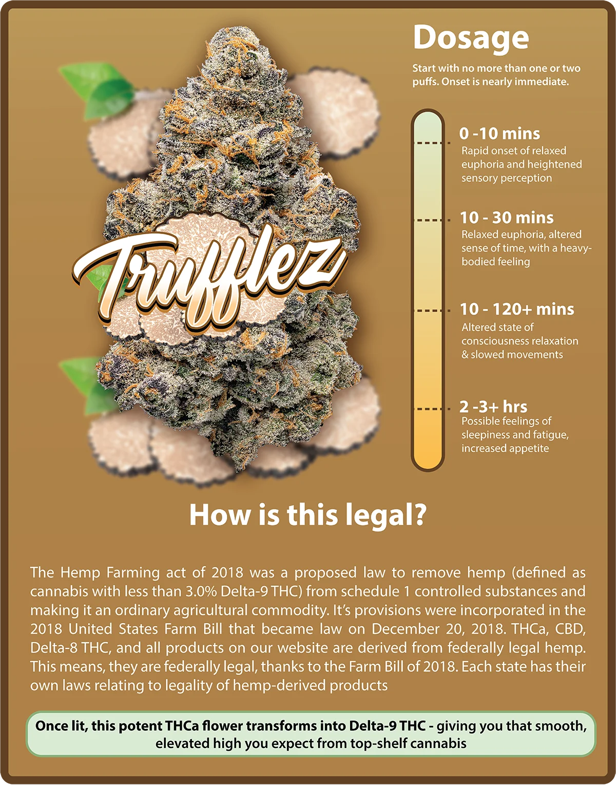 Dosage card